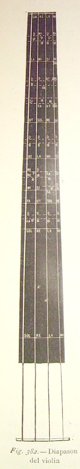 "Diapasón del violín".