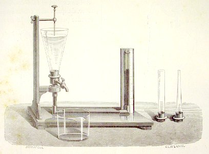 "Presión de un líquido sobre el fondo de una vasija : apar…. Free illustration for personal and commercial use.