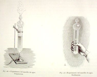 "Experimento del martillo de agua. Preparación y realizaci…. Free illustration for personal and commercial use.