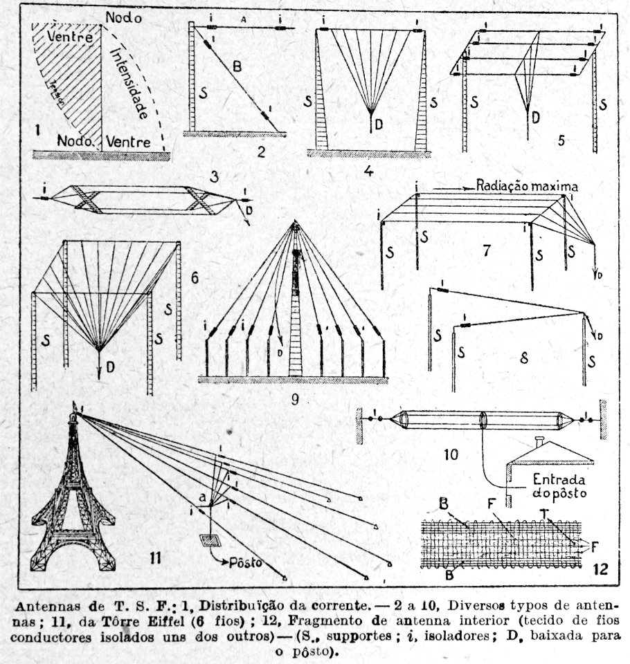 "Antennas"