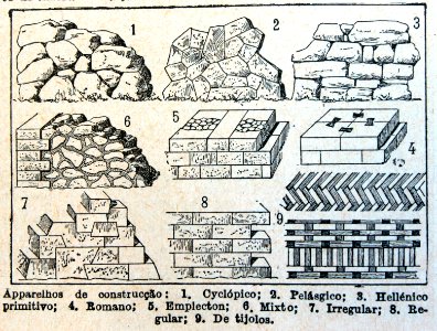 "Apparelhos de construcçao"