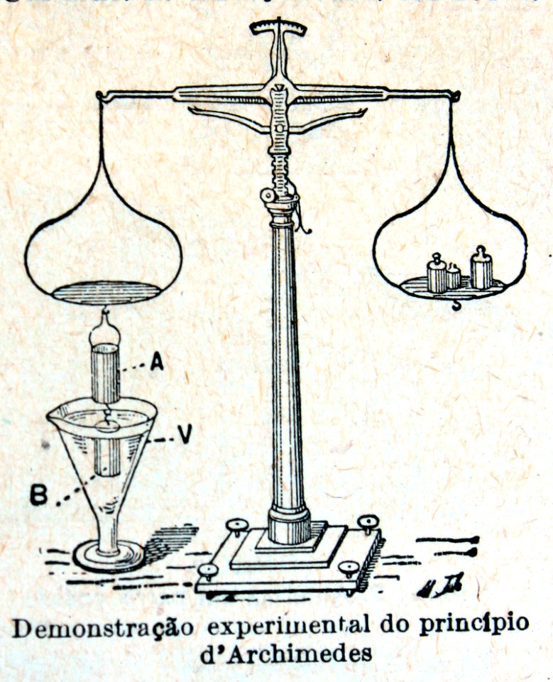 "Demostraçao experimental do principio d'Archimedes".