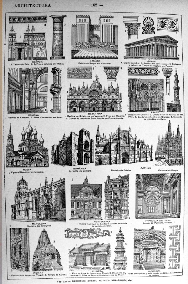 "Architectura".
