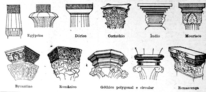 "Formas principaes de ábaco". Free illustration for personal and commercial use.