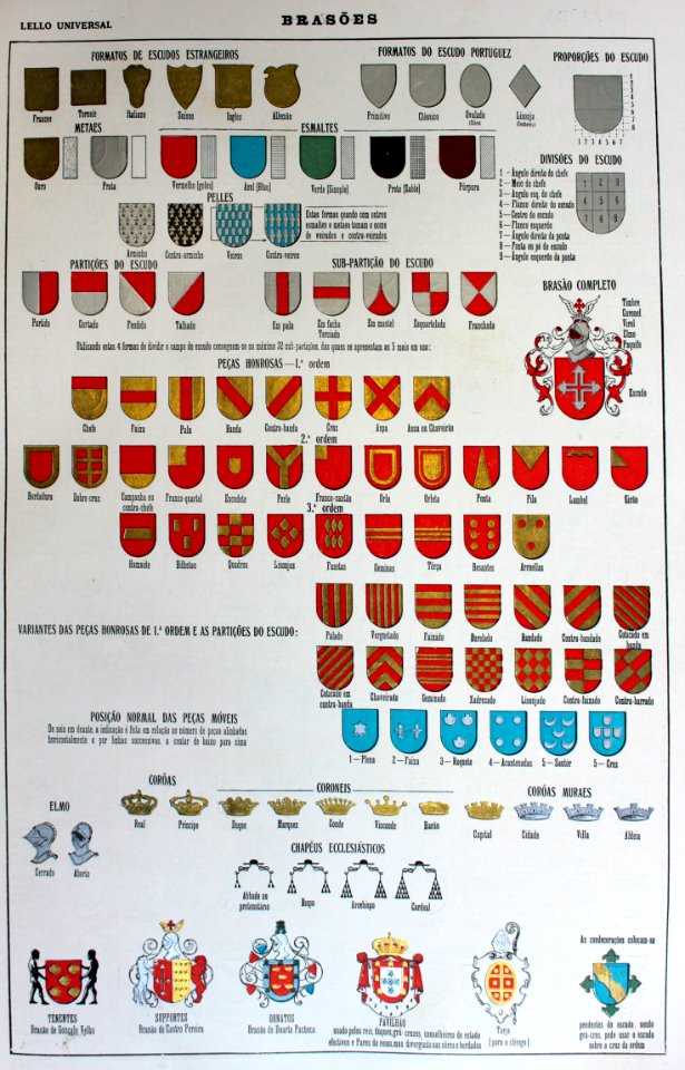 "Brasões".