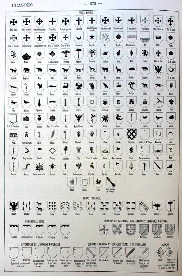 "Brasões".