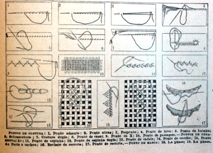"Pontos de costura". Free illustration for personal and commercial use.