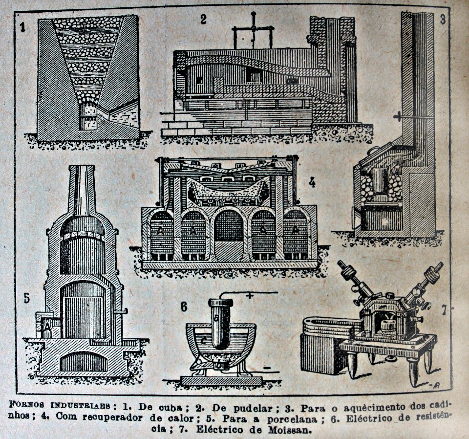 "Fornos industriales".