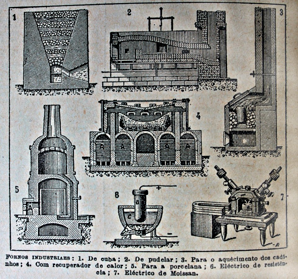 "Fornos industriales".. Free illustration for personal and commercial use.