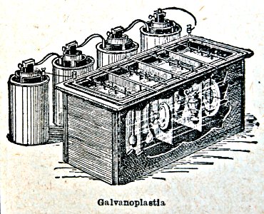 "Galvanoplastia".