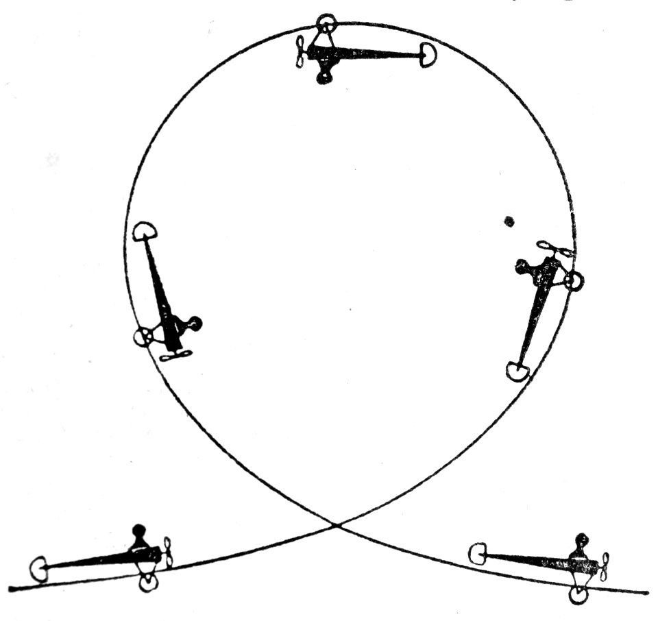 "O looping de aviador".