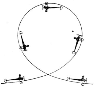 "O looping de aviador".