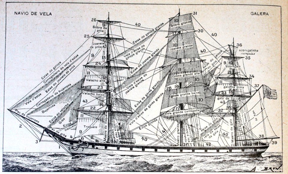 Navio de vela. Galera.