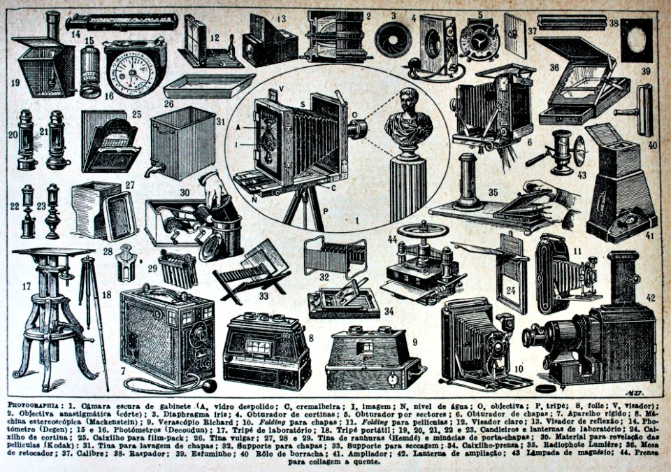 Photographia.