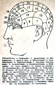Phrenologia.