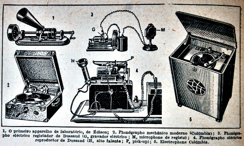 "O primeiro apparelho de laboratorio de Edison."