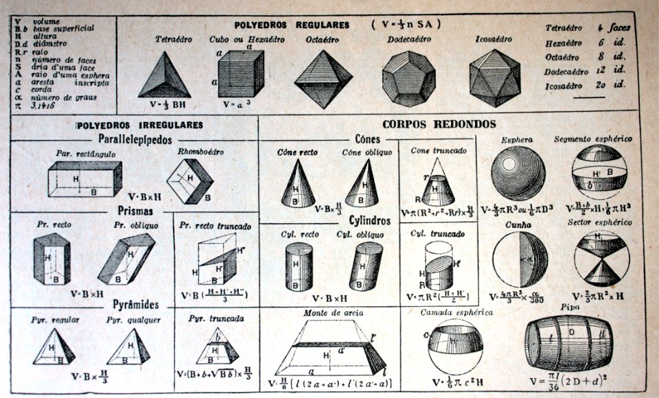 "Polyedros".