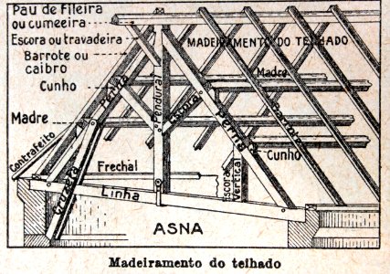 "Madeiramento de telhado".. Free illustration for personal and commercial use.
