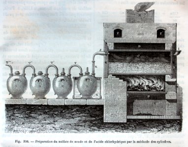 "Preparation du sulfate de soude et de l'acide chlorhydriq…. Free illustration for personal and commercial use.