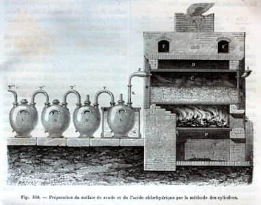 "Preparation du sulfate de soude et de l'acide chlorhydriq…