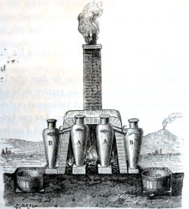 "Appareil pour la distillation des terres de la solfatare …. Free illustration for personal and commercial use.