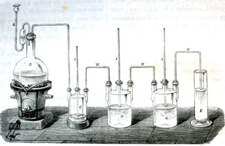 "Préparation du gaz acide sulfureux dans les laboratories"…. Free illustration for personal and commercial use.