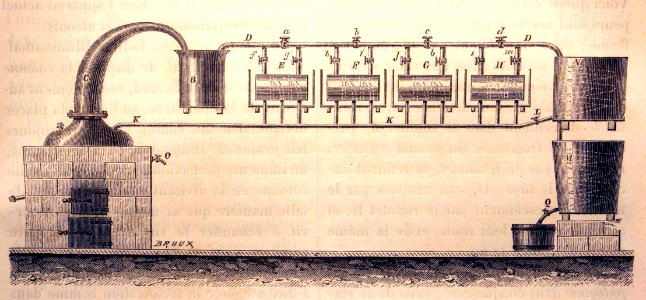 "Appareil distillatoire de Pierre Alègre".. Free illustration for personal and commercial use.