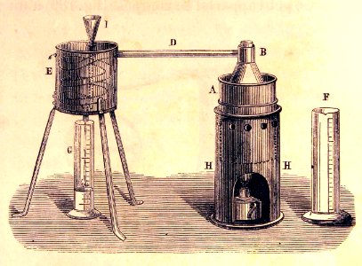 "Alambic de Gay-Lussac".
