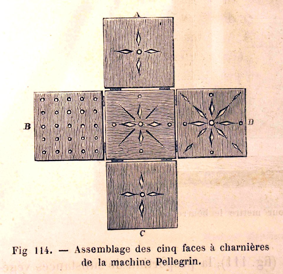 "Assemblage des cinq faces à charnières de la machine Pell…