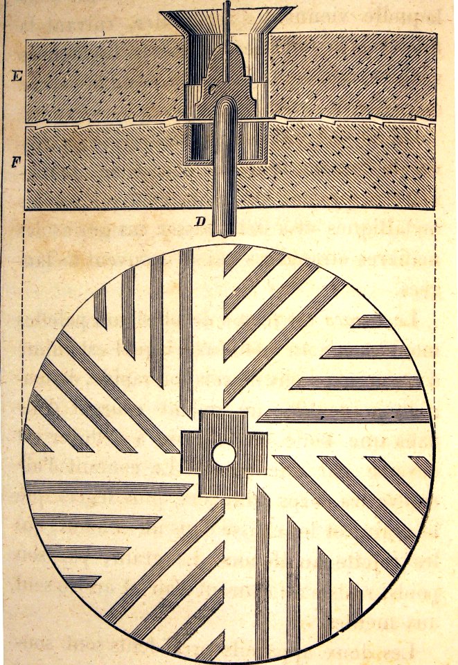 "Meule à moudre le blé (coupe verticale et transversale)".…. Free illustration for personal and commercial use.