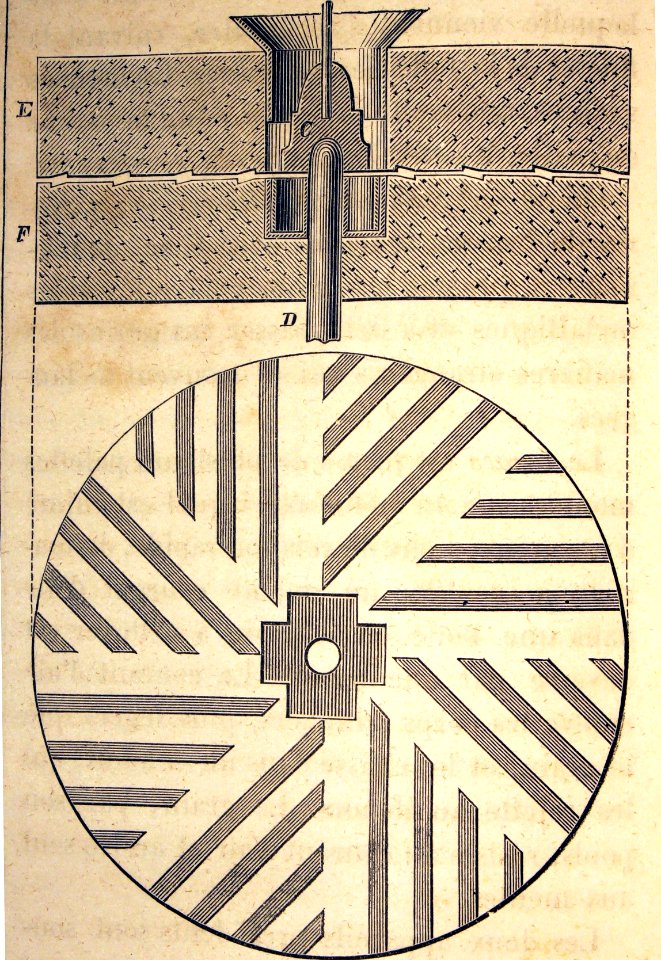 "Meule à moudre le blé (coupe verticale et transversale)".…