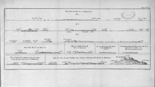 Trois vues des isles de L'Amirauté