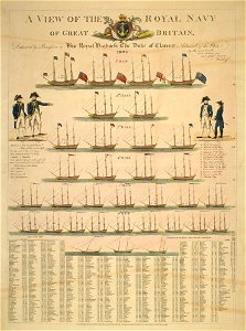 A view of the Royal Navy of Great Britain, published 15 Mar 1804 RCIN 735105
