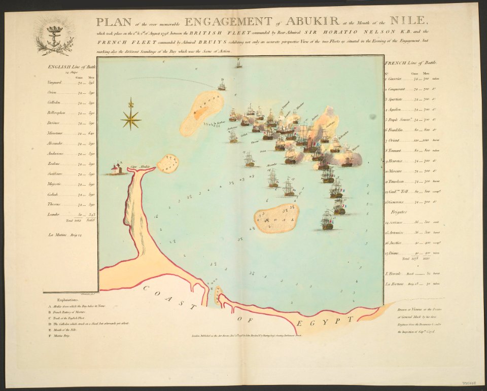 Aboukir and River Nile, 1798 RCIN 735068