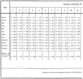 Académie des sciences, Comptes rendus, t1 p0264