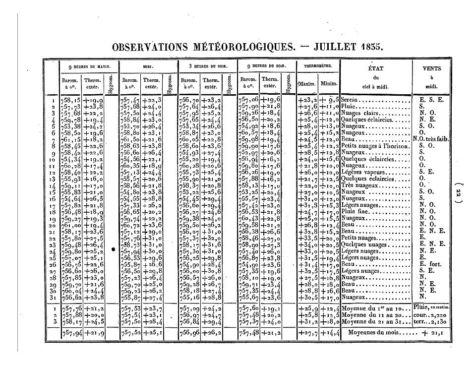 Académie des sciences, Comptes rendus, t1 p0022