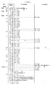 Académie des sciences, Comptes rendus, t1 p0274