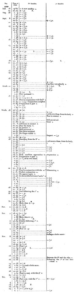 Académie des sciences, Comptes rendus, t1 p027-4,5,6