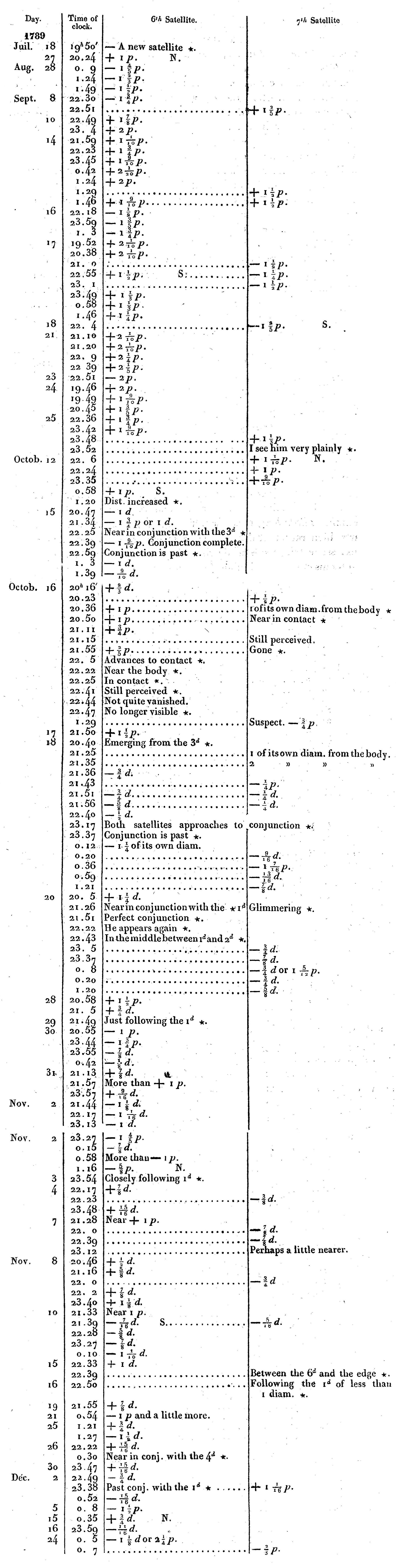 Académie des sciences, Comptes rendus, t1 p027-4,5,6