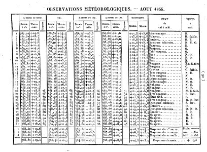 Académie des sciences, Comptes rendus, t1 p0092