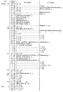 Académie des sciences, Comptes rendus, t1 p0275
