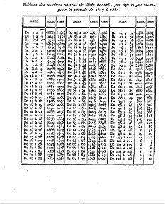 Académie des sciences, Comptes rendus, t1 p0158