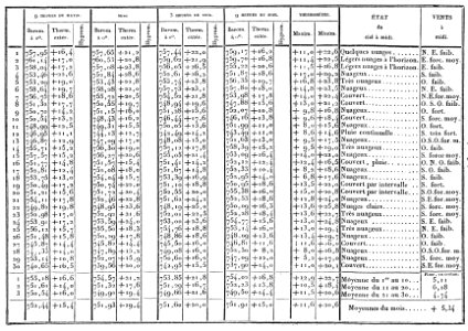 Académie des sciences, Comptes rendus, t1 p0189