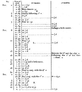 Académie des sciences, Comptes rendus, t1 p0276