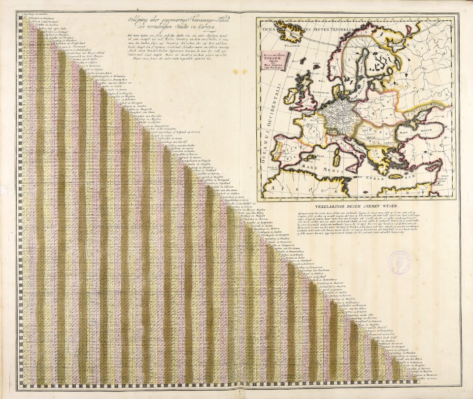 Accuratissima Europae tabula - CBT 6625493
