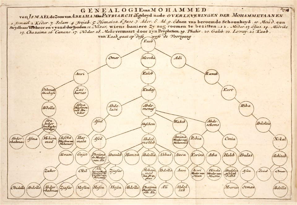 Adriaan-Reland-Verhandeling-van-de-godsdienst-der-Mahometaanen MG 0718