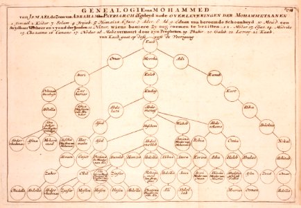 Adriaan-Reland-Verhandeling-van-de-godsdienst-der-Mahometaanen MG 0718