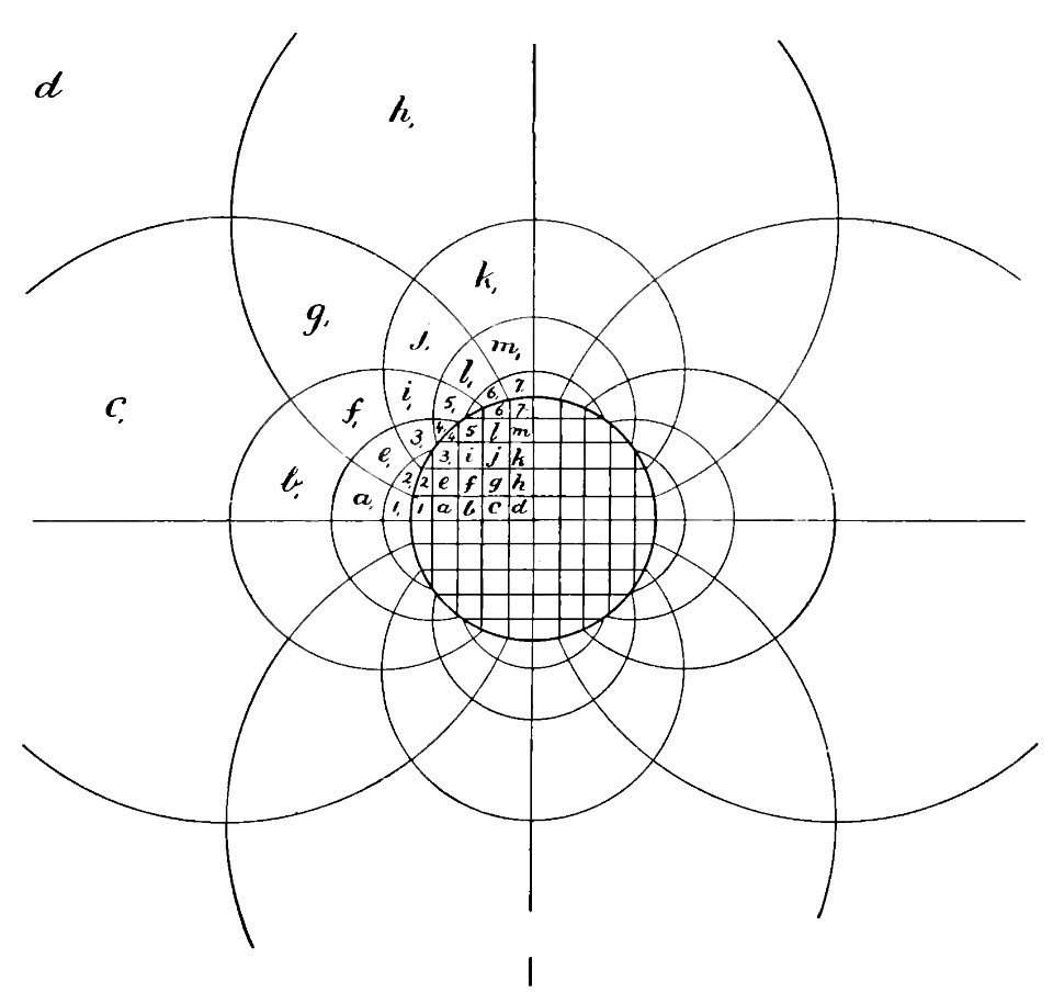 Aerial Flight, vol. 1 pg. 110 fig. 49