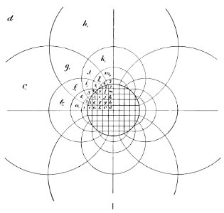 Aerial Flight, vol. 1 pg. 110 fig. 49