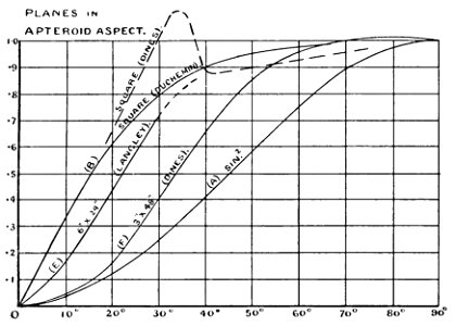 Aerial Flight, vol. 1 pg. 209 fig. 95